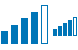 High signal icons