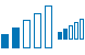 Low signal icons