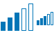 Medium signal icons