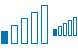 Very low signal ico