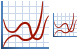 Graphs icons