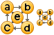 Network path icons