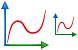 Chart xy icons