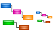 Gantt graph icons