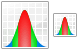 Gaussian distribution