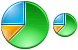 Pie chart