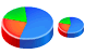 Pie chart